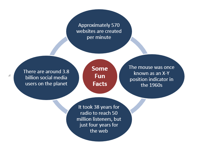 National Technology Day