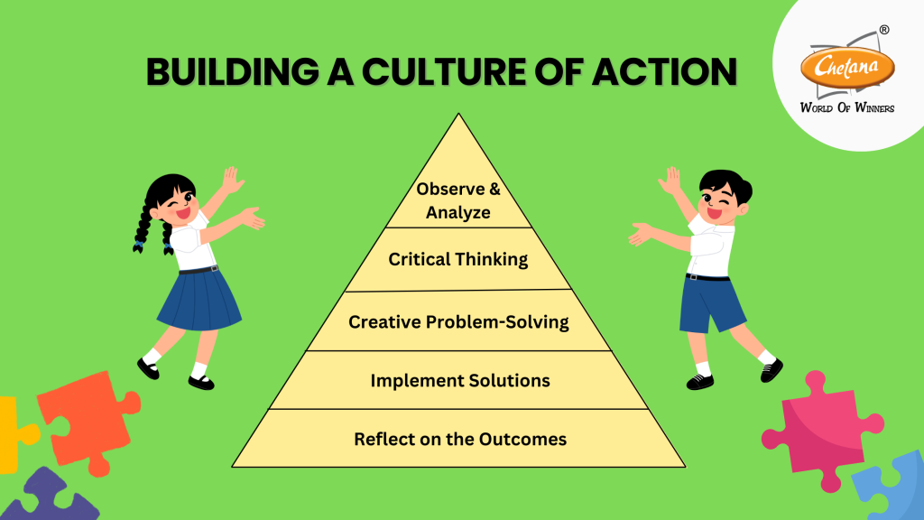 Action Pyramid